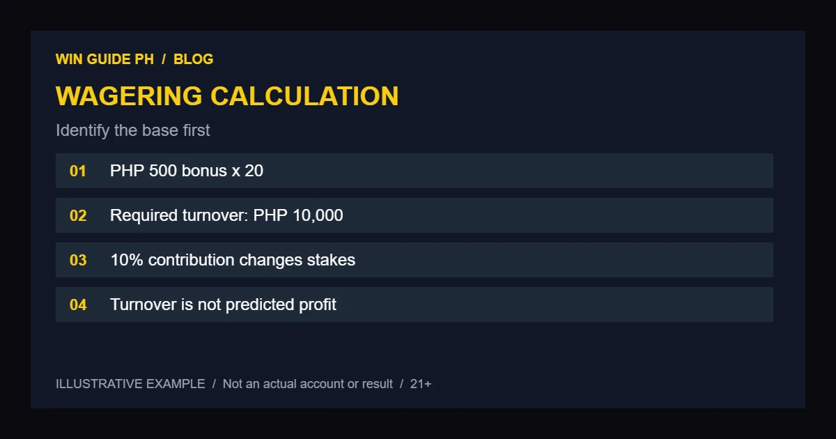 Peso examples used to calculate casino wagering requirements