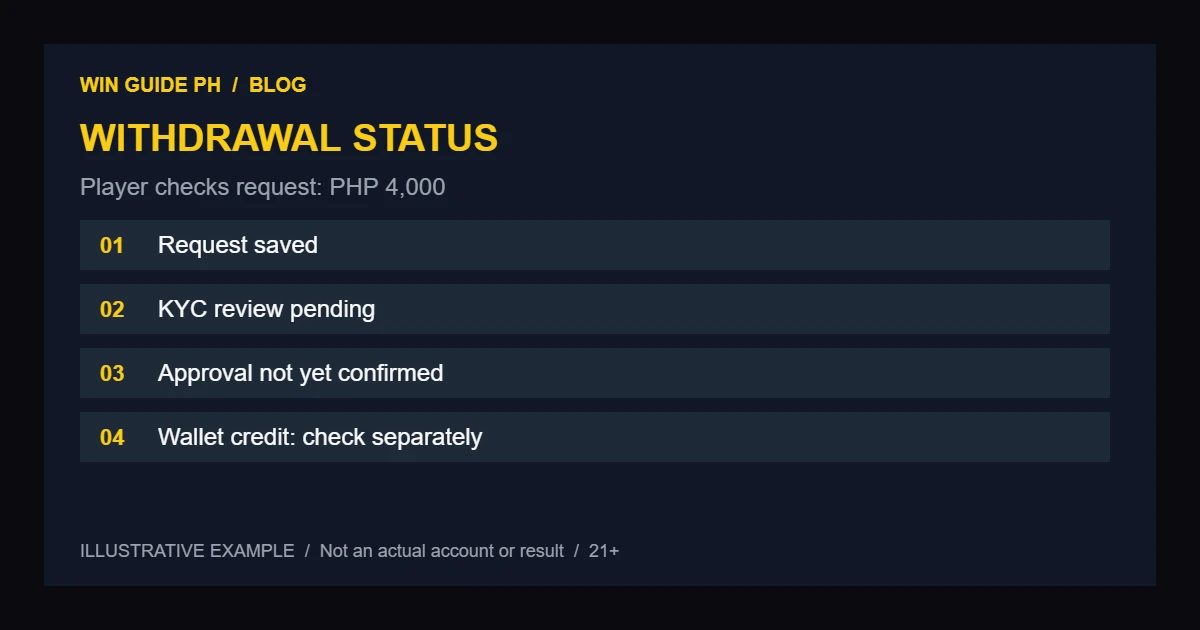 Player checking a pending online casino withdrawal status