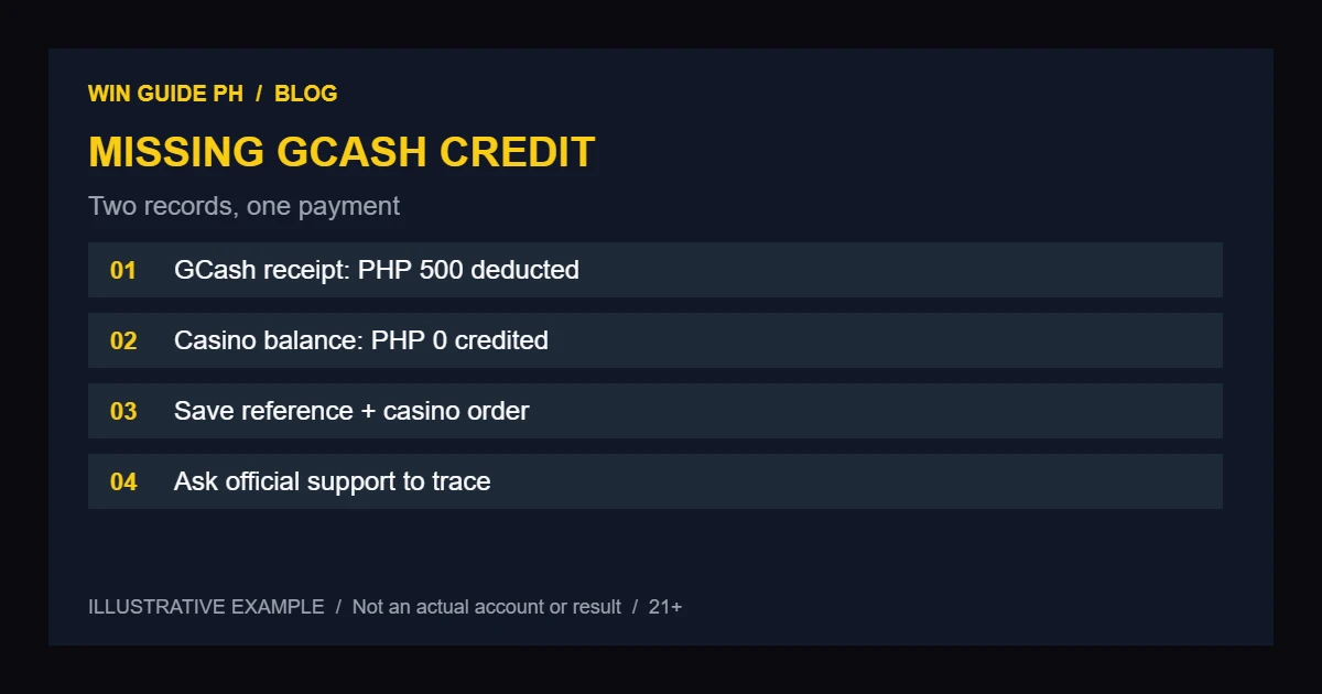 GCash transaction receipt beside an unchanged casino balance