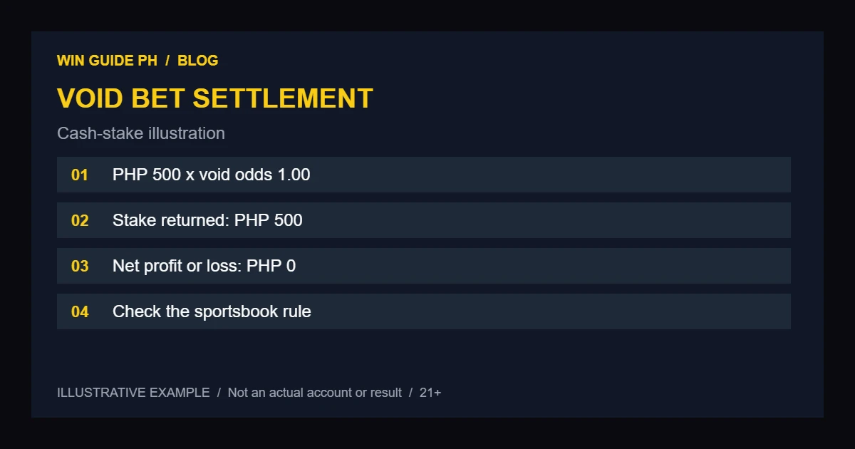 Void bet settlement example with returned stake and parlay odds